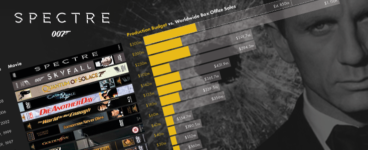 James bond infographic header